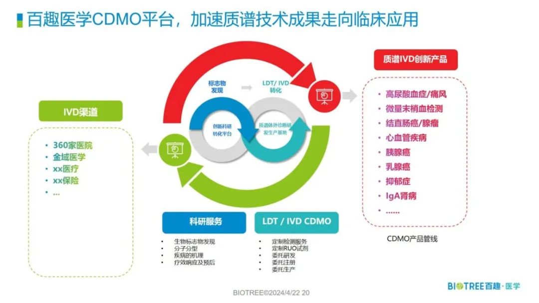 世界痛风日，百趣生物携手艾麦锶生命科技和金域医学共推精准防控(图5)