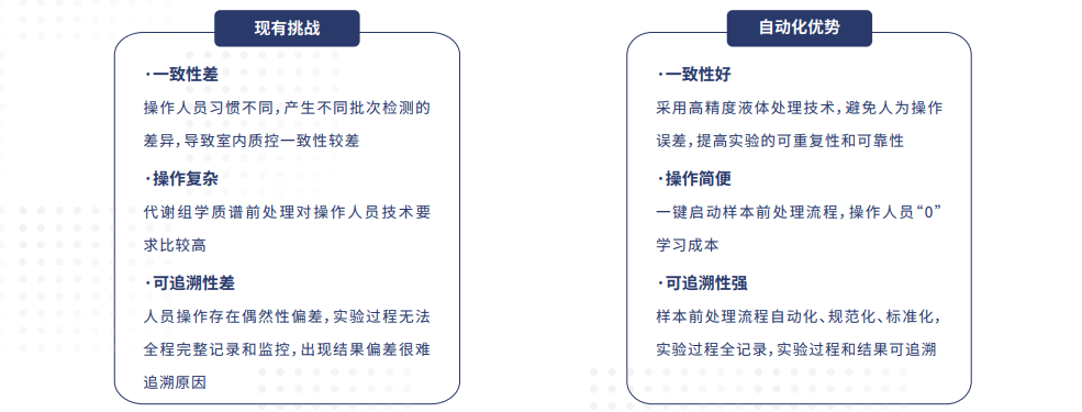 质谱法全自动样本前处理系统Starlid(图4)