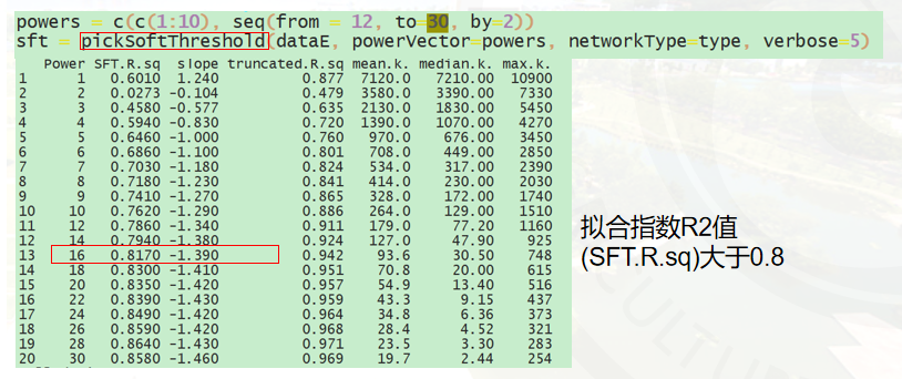 组学分析 | WGCNA+Cytoscape：揭示基因网络的深层联系(图3)