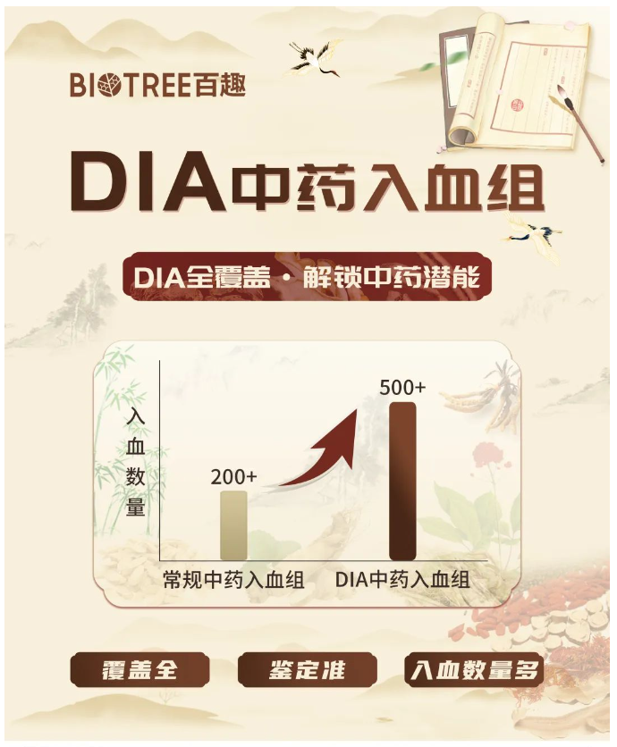 中药依山红复方如何治疗慢性肝损伤？DIA中药入血组助力机制探究(图4)