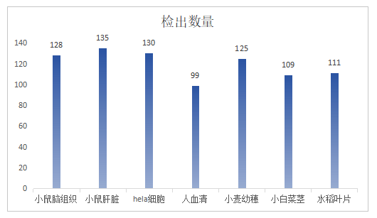 新品发布｜AQ能量代谢全新升级——解能量通路，溯生命之源(图4)