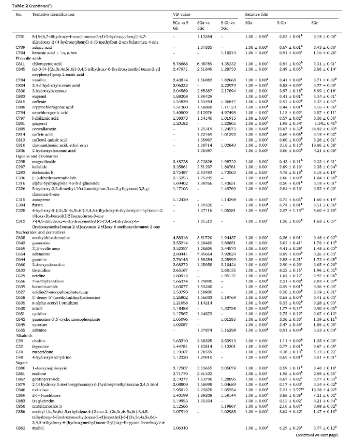 Food Bioscience (IF=5.9)｜海南大学张伟敏团队新成果！11种关键成分如何影响风味，为茶业生产提供科学依据！(图6)
