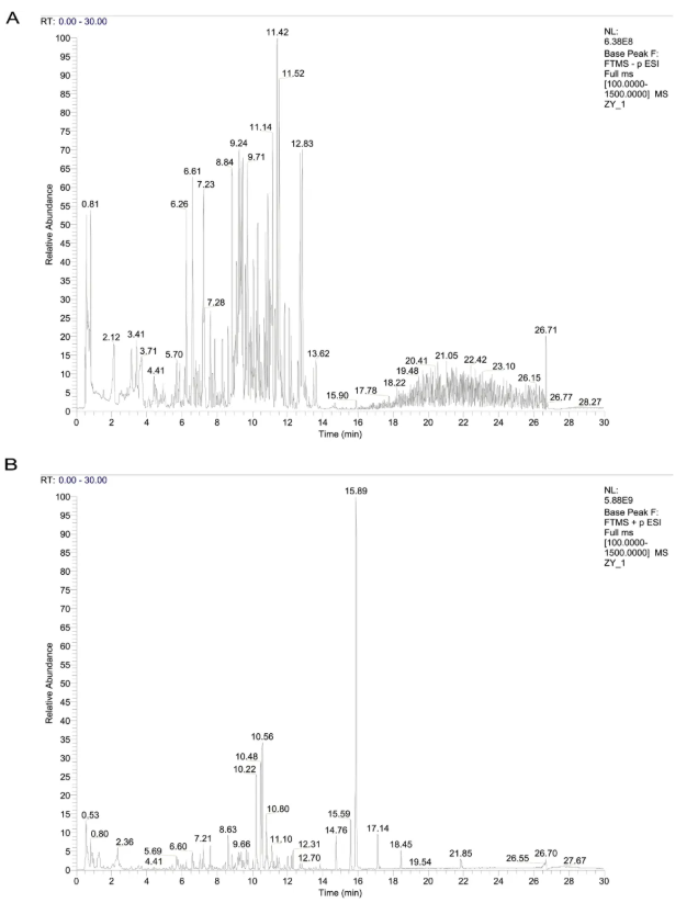 Phytomedicine(IF=8.3)｜同济医院张明敏教授团队新发现：补肾活血方激活BMSCs归巢，为POI治疗开辟新路径(图2)