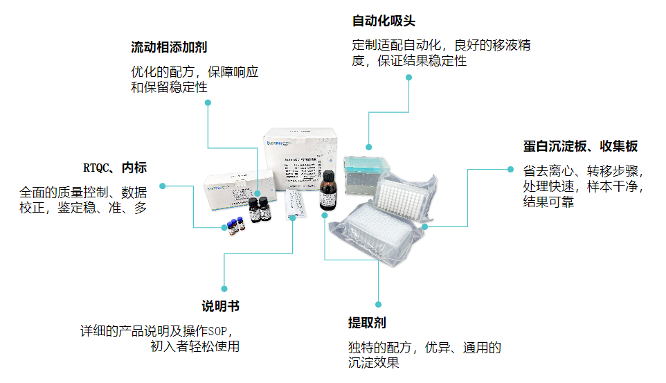 NGM试剂盒(图1)