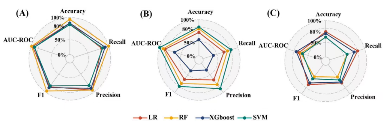J. Hazard. Mater. (IF=11.3)｜暴露组如何关联早孕期流产？C17-鞘氨醇标志物指向核心代谢机制(图5)