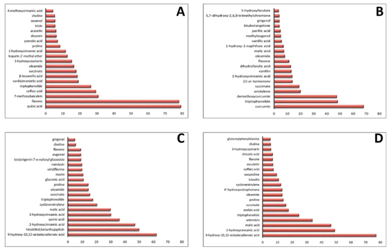 Environ Res(IF=7.7)丨中科院亚热带农业生态研究所康劲翮老师团队探究天然添加剂新发现：姜黄如何“搞定”瘤胃甲烷？(图4)