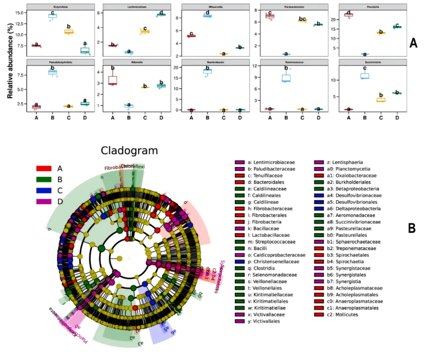 Environ Res(IF=7.7)丨中科院亚热带农业生态研究所康劲翮老师团队探究天然添加剂新发现：姜黄如何“搞定”瘤胃甲烷？(图10)