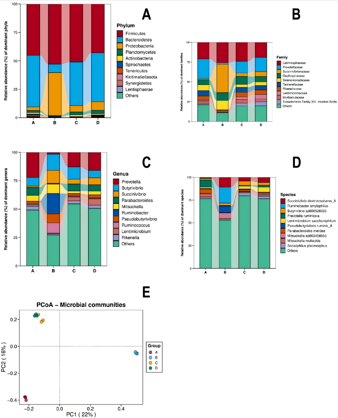 Environ Res(IF=7.7)丨中科院亚热带农业生态研究所康劲翮老师团队探究天然添加剂新发现：姜黄如何“搞定”瘤胃甲烷？(图9)