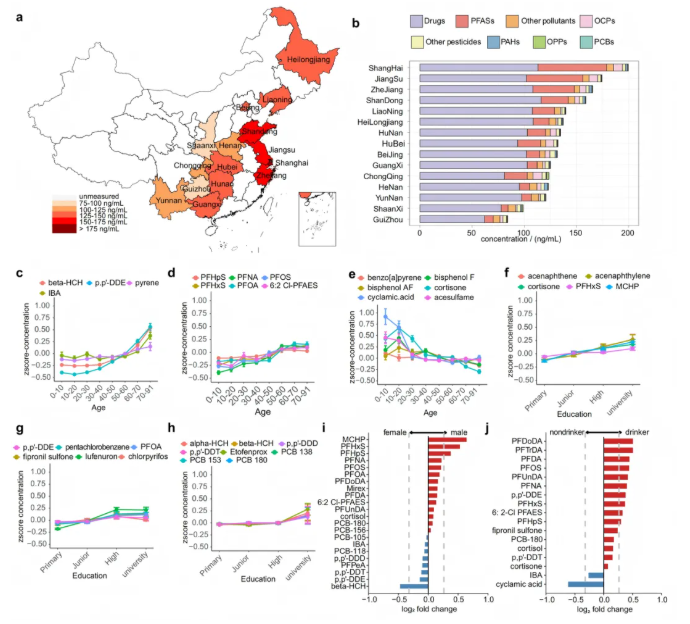 nature子刊 (IF=15.7)｜血清暴露组图谱新发现：5696 人研究解析环境化学物暴露与中国人群慢性病风险的关联(图5)