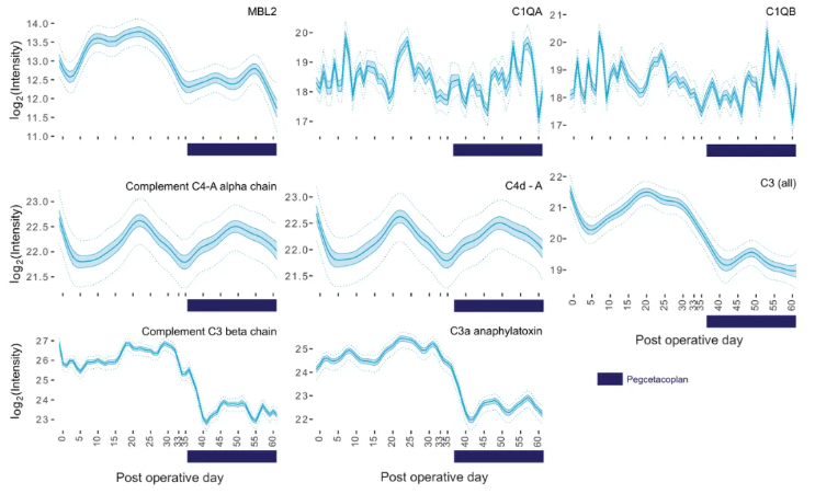 nature (IF=48.5)|重磅突破!首次绘制猪肾异种移植人体61天免疫变化“全景路线图”(图7) nature (IF=48.5)|重磅突破!首次绘制猪肾异种移植人体61天免疫变化“全景路线图”(图7)