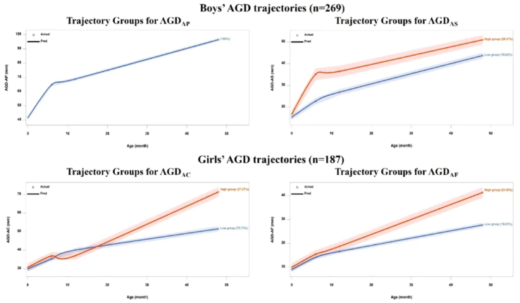 JHM (IF=11.3)|上海市生物医药技术研究院袁伟和王子亮团队发现:孕晚期双酚暴露,埋下儿童生殖发育差异的伏笔(图2) JHM (IF=11.3)|上海市生物医药技术研究院袁伟和王子亮团队发现:孕晚期双酚暴露,埋下儿童生殖发育差异的伏笔(图2)