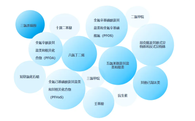 隐形威胁！新污染物正在影响你的生活环境(图5)