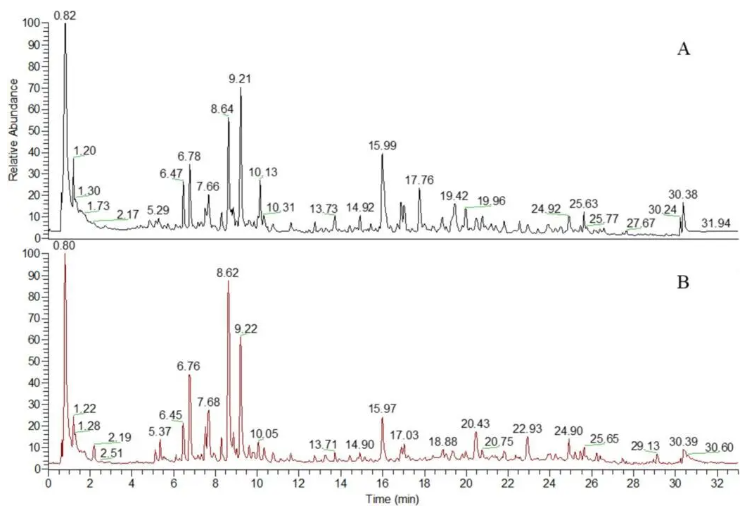 PRM技术再证实力！实现四逆散中10种关键成分的精准定量，为中药复方分析提供新方案(图3)