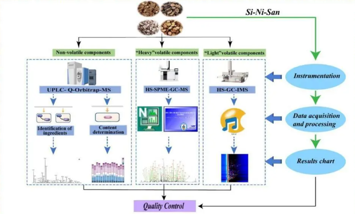 PRM技术再证实力！实现四逆散中10种关键成分的精准定量，为中药复方分析提供新方案(图2)