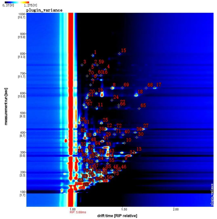 PRM技术再证实力！实现四逆散中10种关键成分的精准定量，为中药复方分析提供新方案(图5)