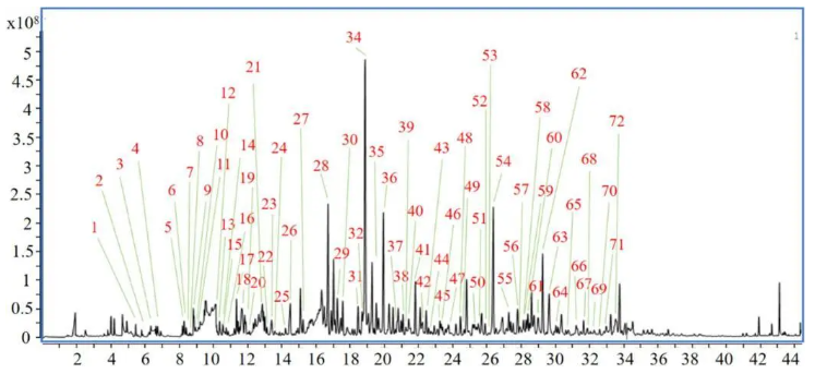 PRM技术再证实力！实现四逆散中10种关键成分的精准定量，为中药复方分析提供新方案(图4)