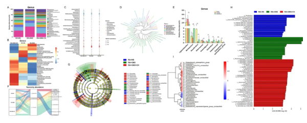 J. Nanobiotechnol.(IF=12.6)|金纳米球如何通过“肠-关节轴”，缓解类风湿关节炎进展！(图5)