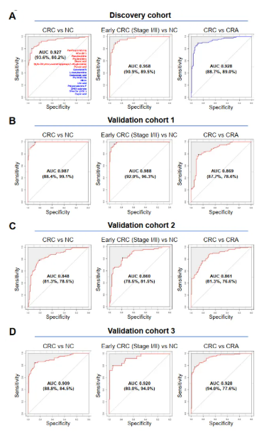 于君教授联合国内多家单位发现结直肠肿瘤的新代谢机制，提出代谢标志物的潜在应用价值(图9)