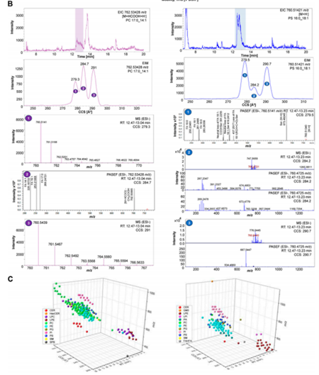 4D脂质组学(图3)