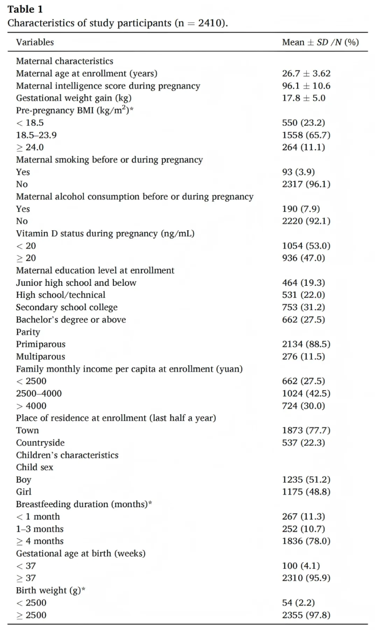 J.Hazard.Mater.(IF=11.3)|安徽医科大学陶芳标教授:孕期OPEs暴露与儿童ADHD的关联及维生素D调节作用(图6) J.Hazard.Mater.(IF=11.3)|安徽医科大学陶芳标教授:孕期OPEs暴露与儿童ADHD的关联及维生素D调节作用(图6)