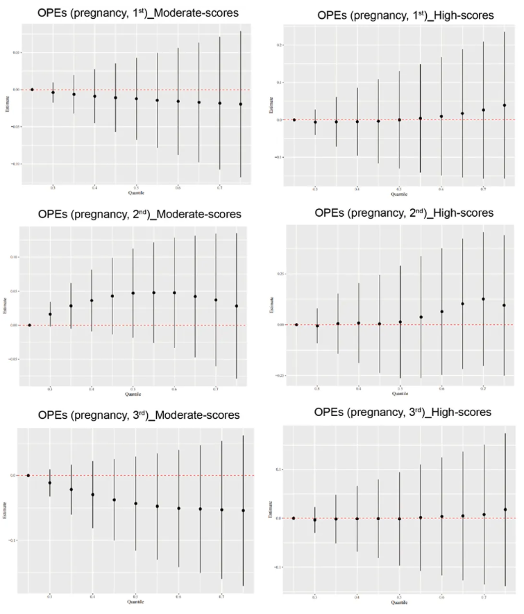 J.Hazard.Mater.(IF=11.3)|安徽医科大学陶芳标教授:孕期OPEs暴露与儿童ADHD的关联及维生素D调节作用(图12) J.Hazard.Mater.(IF=11.3)|安徽医科大学陶芳标教授:孕期OPEs暴露与儿童ADHD的关联及维生素D调节作用(图12)
