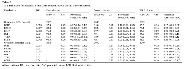 J.Hazard.Mater.(IF=11.3)|安徽医科大学陶芳标教授:孕期OPEs暴露与儿童ADHD的关联及维生素D调节作用(图7) J.Hazard.Mater.(IF=11.3)|安徽医科大学陶芳标教授:孕期OPEs暴露与儿童ADHD的关联及维生素D调节作用(图7)