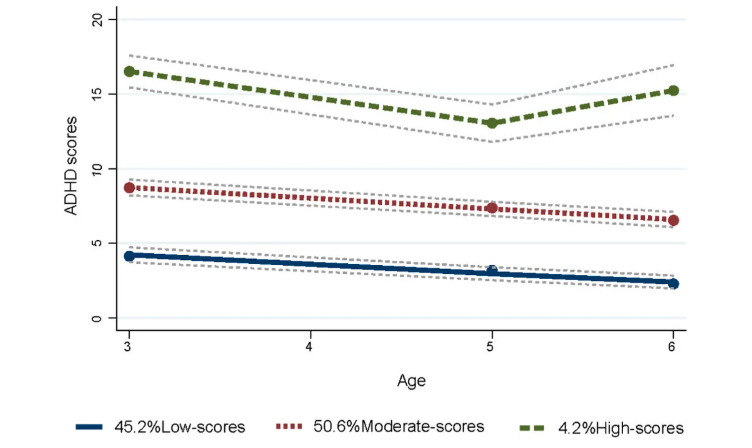 J.Hazard.Mater.(IF=11.3)|安徽医科大学陶芳标教授:孕期OPEs暴露与儿童ADHD的关联及维生素D调节作用(图8) J.Hazard.Mater.(IF=11.3)|安徽医科大学陶芳标教授:孕期OPEs暴露与儿童ADHD的关联及维生素D调节作用(图8)