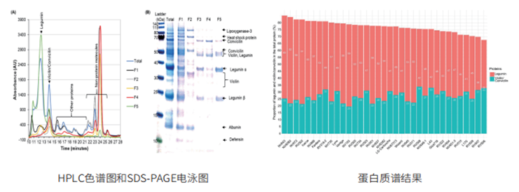定性鉴定蛋白质组学(图3)