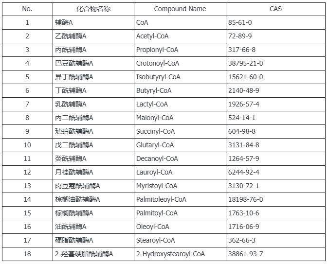 脂酰辅酶A(图1) 脂酰辅酶A(图1)