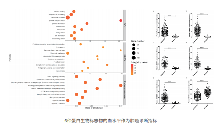 PRM靶向蛋白质组学(图2)