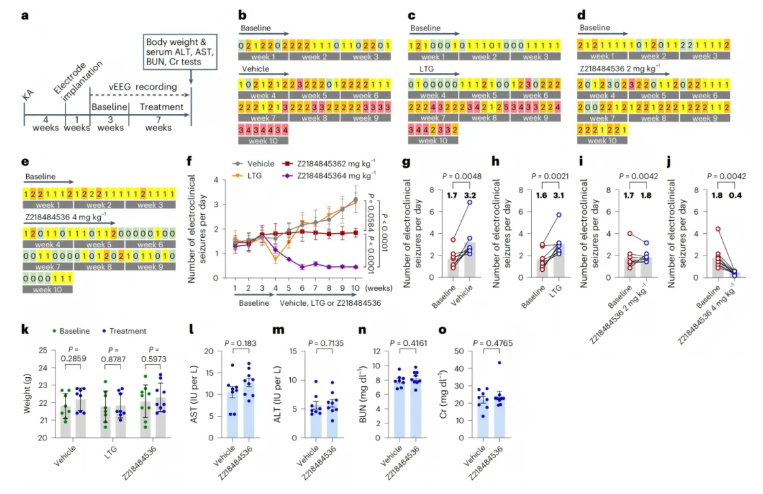 nat chem biol(IF=13.7)|中国医学科学院基础医学研究所许琪团队：抑制PSPH可降低丝氨酸水平并减少癫痫发作(图14)