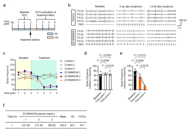 nat chem biol(IF=13.7)|中国医学科学院基础医学研究所许琪团队：抑制PSPH可降低丝氨酸水平并减少癫痫发作(图15)