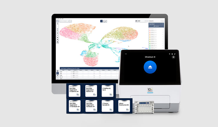 单细胞转录组学(图1)