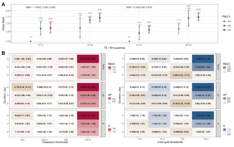 EHJ(IF=35.6)|重医附属儿童医院梁小华教授团队:环境暴露正在“重塑”中国儿童的心脏!(图7) EHJ(IF=35.6)|重医附属儿童医院梁小华教授团队:环境暴露正在“重塑”中国儿童的心脏!(图7)