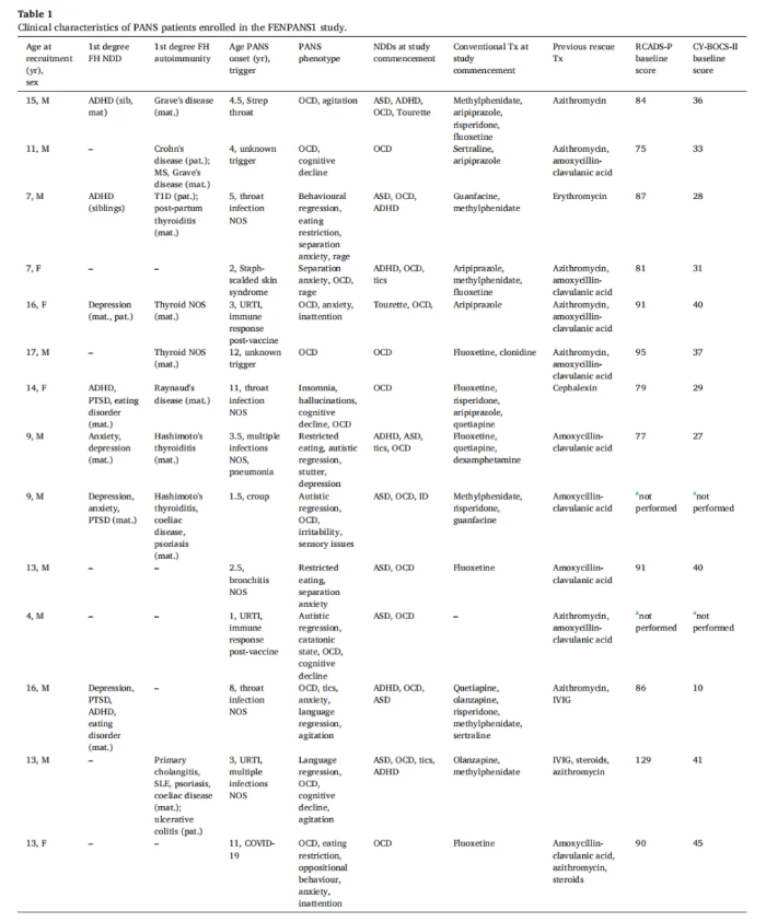 Neurotherapeutics(IF=6.9)|悉尼大学研究团队重磅突破!大麻提取物NTI164为PANS患儿带来新希望,逆转免疫与表观遗传紊乱(图2) Neurotherapeutics(IF=6.9)|悉尼大学研究团队重磅突破!大麻提取物NTI164为PANS患儿带来新希望,逆转免疫与表观遗传紊乱(图2)