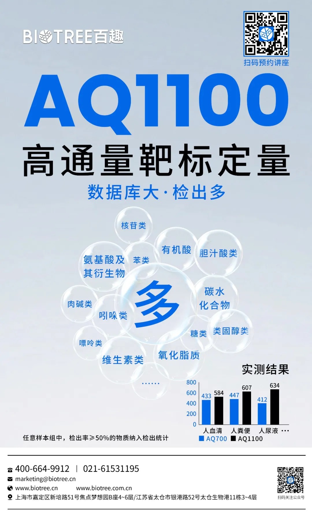 半年蓄力，巅峰揭晓！AQ1100高通量靶标定量重磅来袭！(图8)
