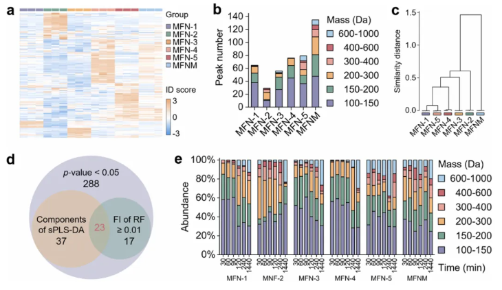 Anal.Chem.(IF=6.7)|复旦大学邓春晖教授团队依托磁性纳米材料-质谱整合技术平台,原位表征代谢冠助力 EAOC 无创诊断(图5) Anal.Chem.(IF=6.7)|复旦大学邓春晖教授团队依托磁性纳米材料-质谱整合技术平台,原位表征代谢冠助力 EAOC 无创诊断(图5)