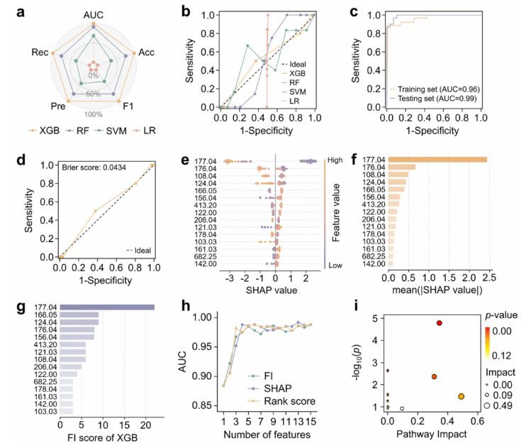 Anal.Chem.(IF=6.7)|复旦大学邓春晖教授团队依托磁性纳米材料-质谱整合技术平台,原位表征代谢冠助力 EAOC 无创诊断(图7) Anal.Chem.(IF=6.7)|复旦大学邓春晖教授团队依托磁性纳米材料-质谱整合技术平台,原位表征代谢冠助力 EAOC 无创诊断(图7)