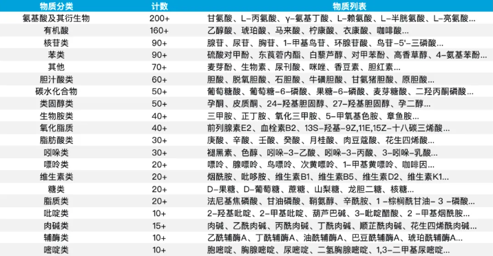 半年蓄力，巅峰揭晓！AQ1100高通量靶标定量重磅来袭！(图2)