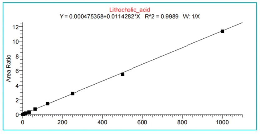 半年蓄力，巅峰揭晓！AQ1100高通量靶标定量重磅来袭！(图6)