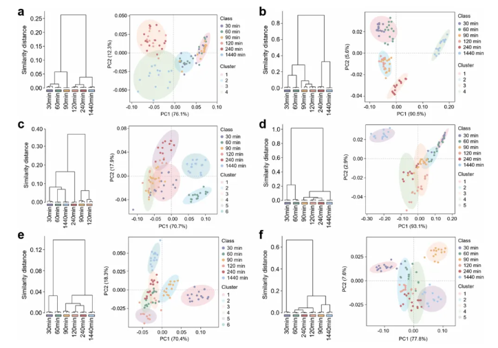 Anal.Chem.(IF=6.7)|复旦大学邓春晖教授团队依托磁性纳米材料-质谱整合技术平台,原位表征代谢冠助力 EAOC 无创诊断(图6) Anal.Chem.(IF=6.7)|复旦大学邓春晖教授团队依托磁性纳米材料-质谱整合技术平台,原位表征代谢冠助力 EAOC 无创诊断(图6)
