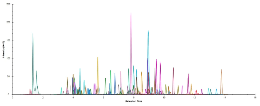 半年蓄力，巅峰揭晓！AQ1100高通量靶标定量重磅来袭！(图4)