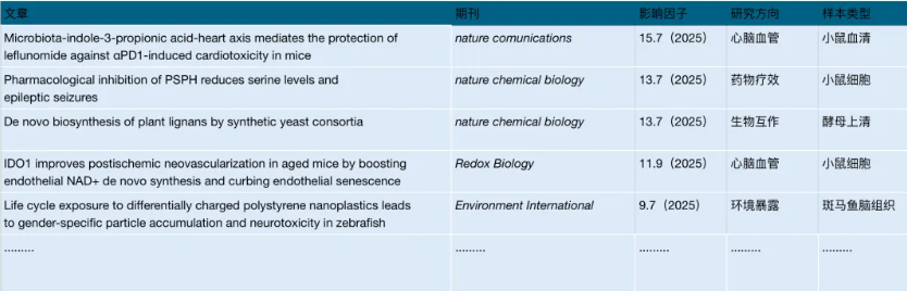 半年蓄力，巅峰揭晓！AQ1100高通量靶标定量重磅来袭！(图7)