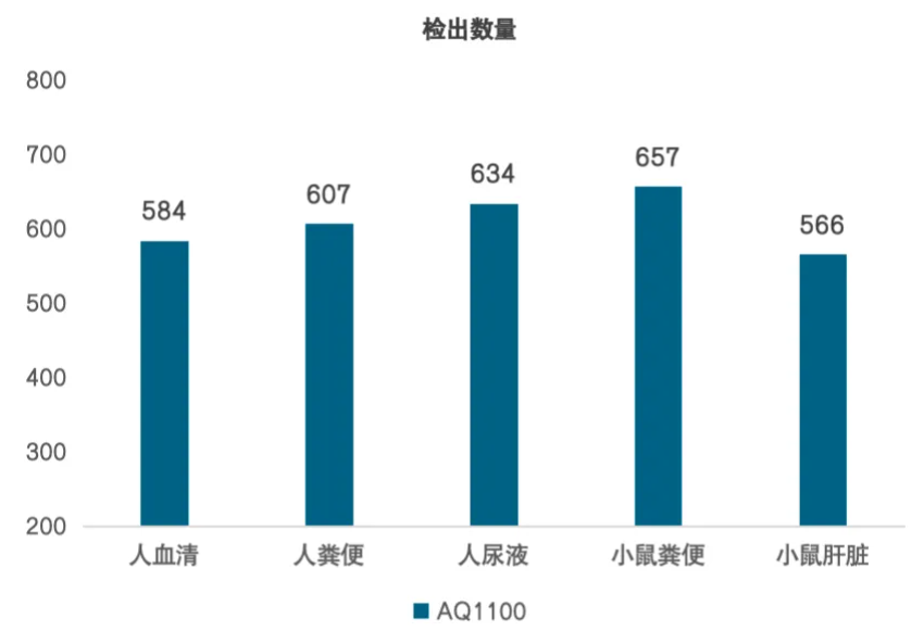 半年蓄力，巅峰揭晓！AQ1100高通量靶标定量重磅来袭！(图3)