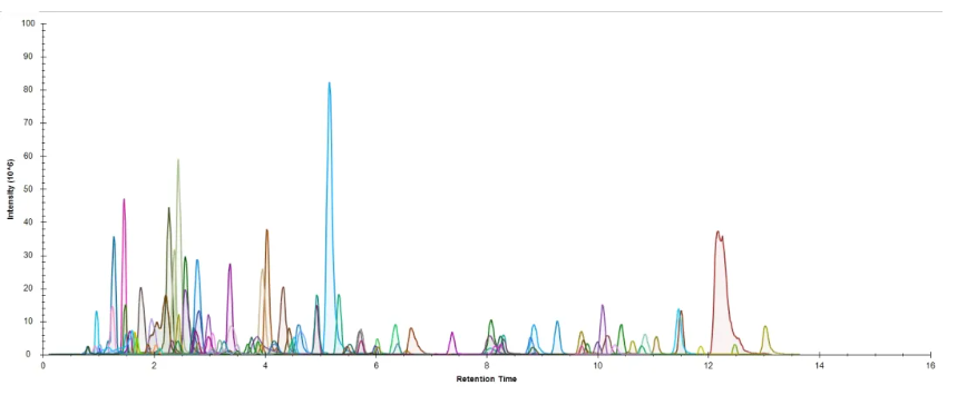半年蓄力，巅峰揭晓！AQ1100高通量靶标定量重磅来袭！(图5)