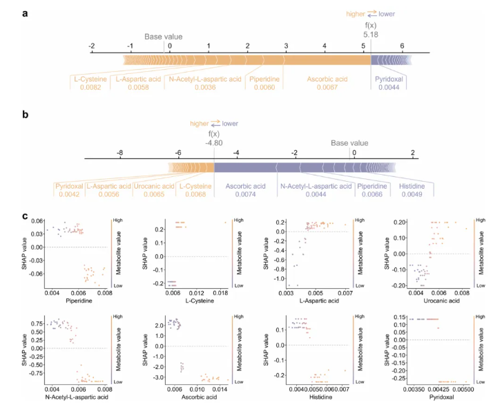 Anal.Chem.(IF=6.7)|复旦大学邓春晖教授团队依托磁性纳米材料-质谱整合技术平台,原位表征代谢冠助力 EAOC 无创诊断(图8) Anal.Chem.(IF=6.7)|复旦大学邓春晖教授团队依托磁性纳米材料-质谱整合技术平台,原位表征代谢冠助力 EAOC 无创诊断(图8)