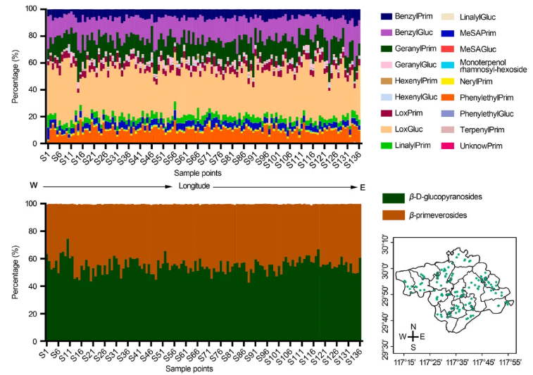 Food chemistry(IF=9.8)|安徽农科院茶叶研究所雷攀登团队破解“祁门香”地理密码！33种GBVs解锁香味成因，136个点位勾勒品质地图！(图5)