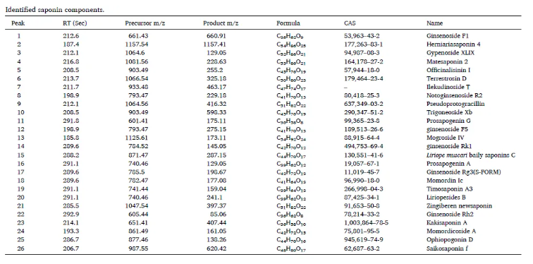 Chem.Eng.J.(IF=13.2)|浙江农林大学团队创新DES提取技术，赋能传统药材菜头肾(图8)