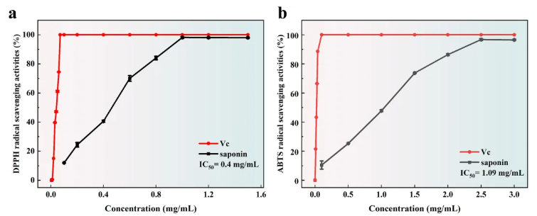 Chem.Eng.J.(IF=13.2)|浙江农林大学团队创新DES提取技术，赋能传统药材菜头肾(图9)