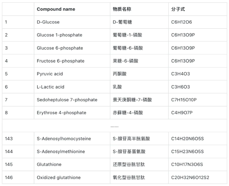 全新升级！靶标代谢流Pro重磅来袭，重塑代谢组学研究新范式(图3)